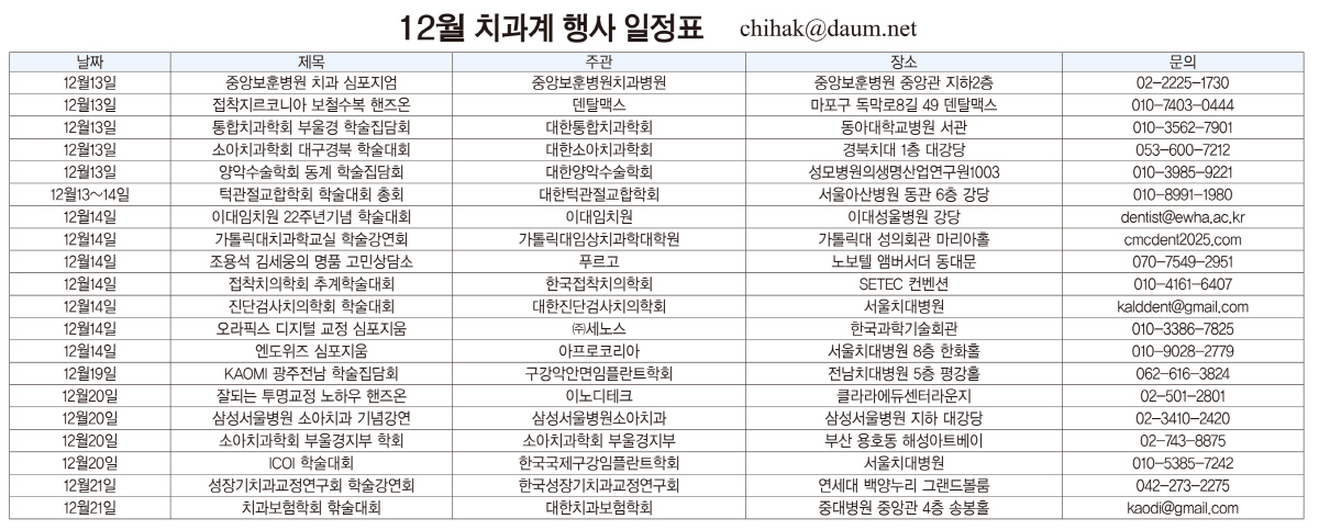 12�� ġ���� ��� ����ǥ