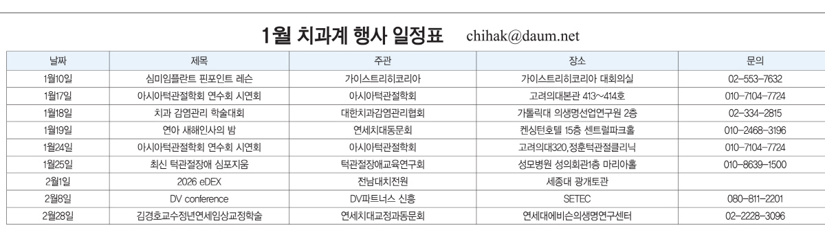 1�� ġ���� ��� ����ǥ