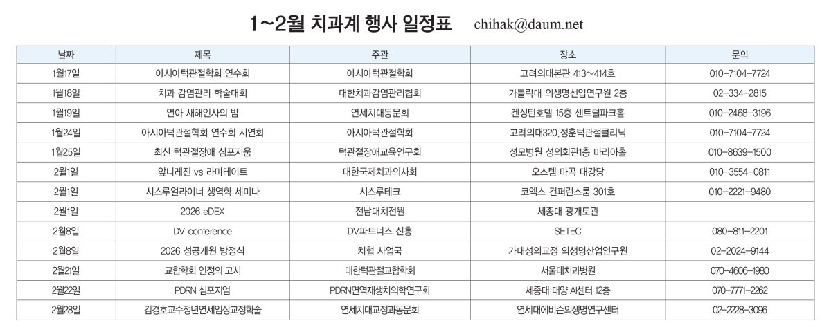 1~2�� ġ���� ��� ����ǥ