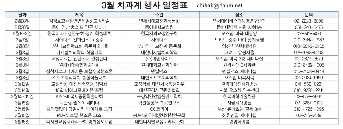 3�� ġ���� ��� ����ǥ