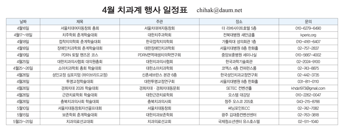 4�� ġ���� ��� ����ǥ